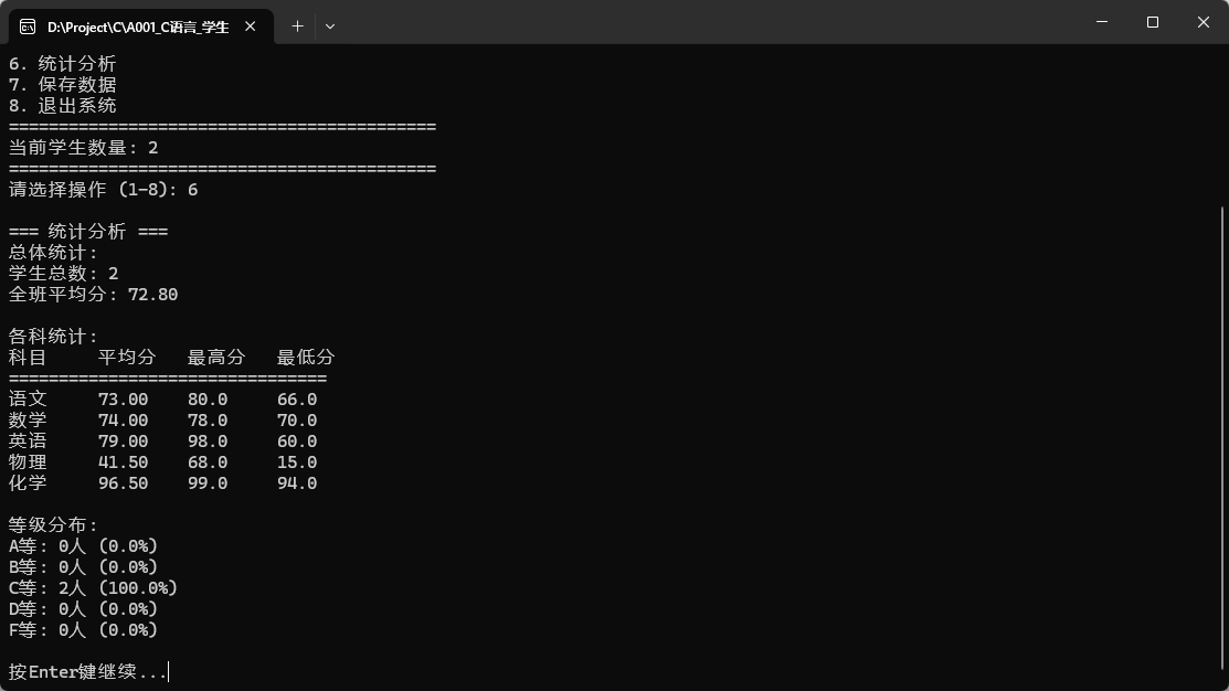 A001_C语言_学生成绩管理系统-逆流社区